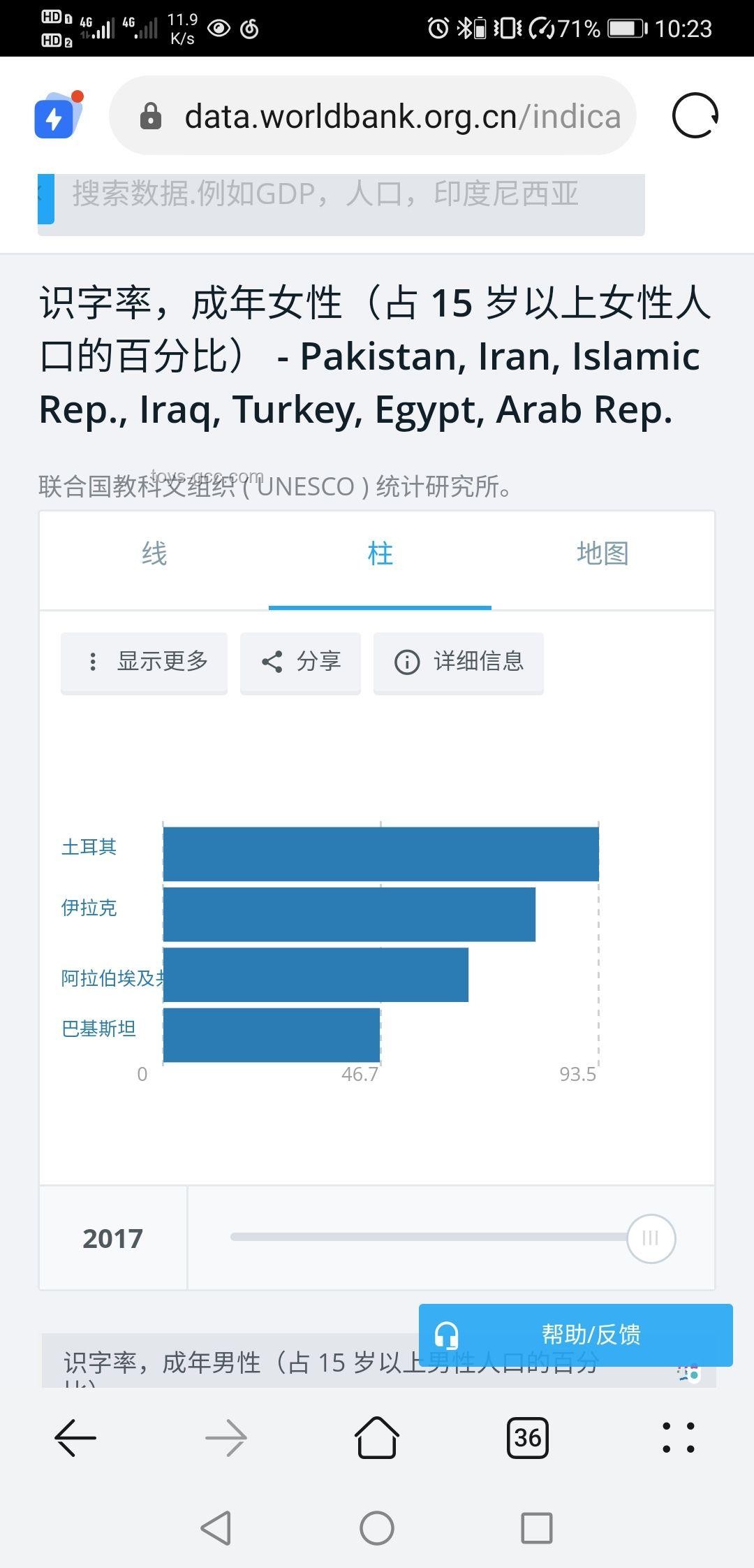 美国识字率79%与全球其他国家的对比分析